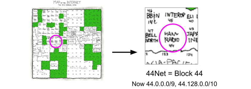 Map of the Internet where the location of 44Net is noted